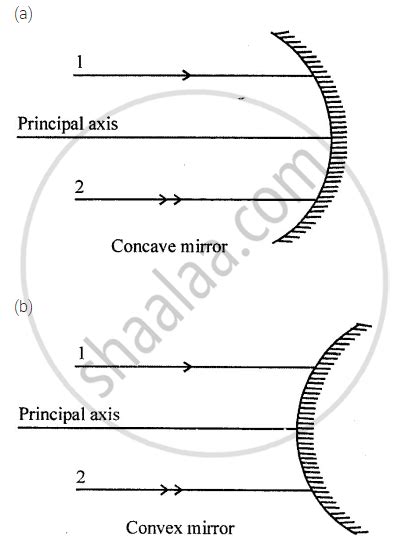 Image result for Lateral Inversion Experiment