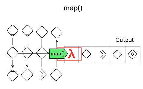 Image result for How to Sort a Map in Java