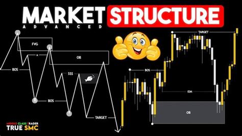 Free Smart Money Concepts Course in Tamil | Middle Class Trader