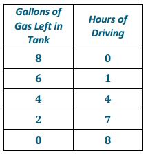 Image result for Eureka Math 7th Grade Module 1