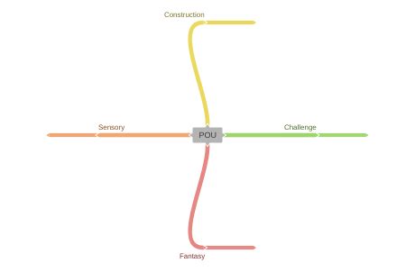 Coggle Pou Python 的图像结果