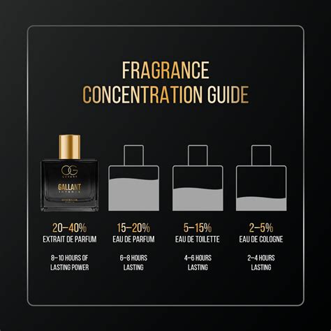 Buy Intense Perfume | Extrait De Parfum | OG Luxury