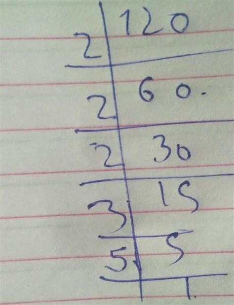 Express as the product of three factors: 120 - Brainly.in