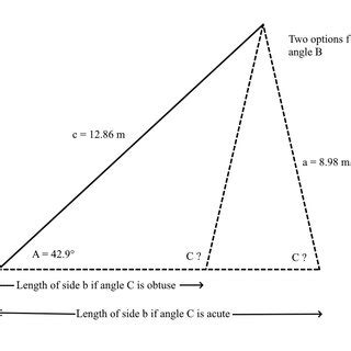 Image result for Ambiguous Case Triangle