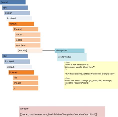 Magento Module Tutorial 的图像结果