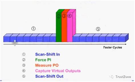 Image result for DFT Loop