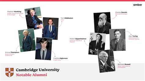 Top 20 Cambridge University Notable Alumni! | Amber
