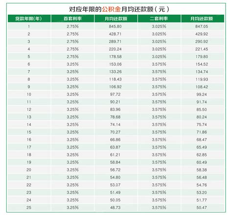 东莞房贷利率又上涨了 二套房最高上浮20%_新浪广东_新浪网