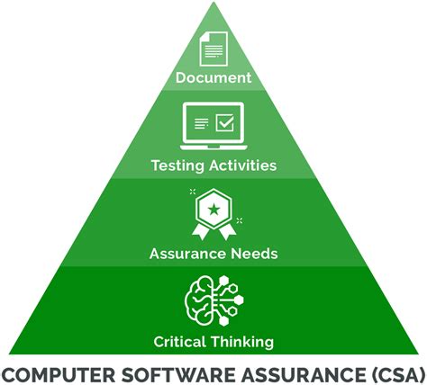 Computer Software Assurance Data 的图像结果