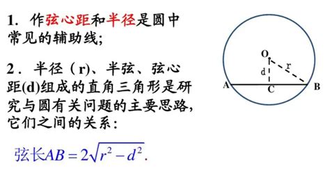 弦长公式 的图像结果