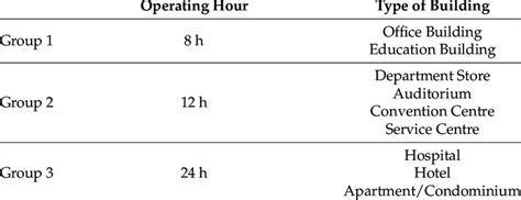 Image result for Building Energy Code