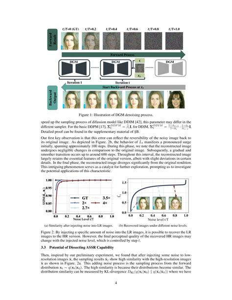Super Resolution Diffusion Model 的图像结果