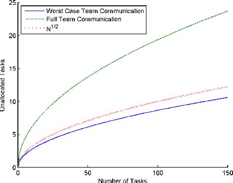 Consensus-Based Bundle Algorithm Cbba 的图像结果