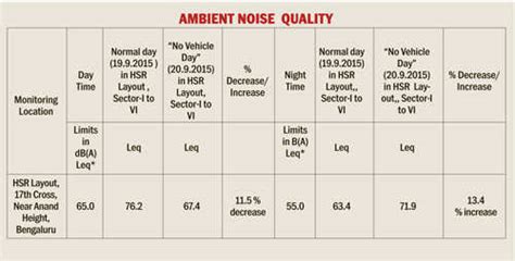 KSRTC buses set to run on biodiesel