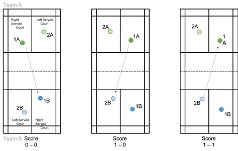 Odd/Even Badminton 的图像结果