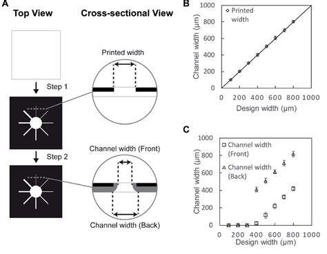 Image result for Microfluidic Devices Using Paper and Crayons
