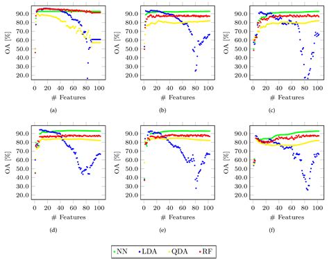 Unsupervised Feature Selection Based on Ultrametricity and Sparse ...