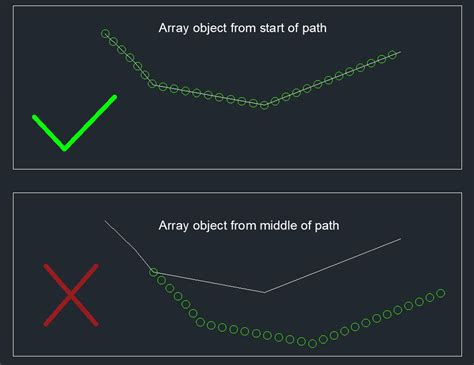 Image result for AutoCAD Path Array Tutorial