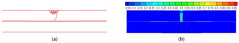 A FDEM Parametric Investigation on the Impact Fracture of Monolithic Glass