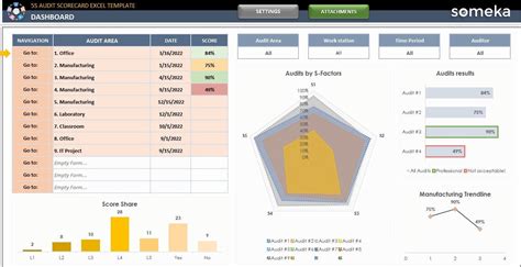 Buy 5S Audit Scorecard Excel Template: Process Management Checklist ...