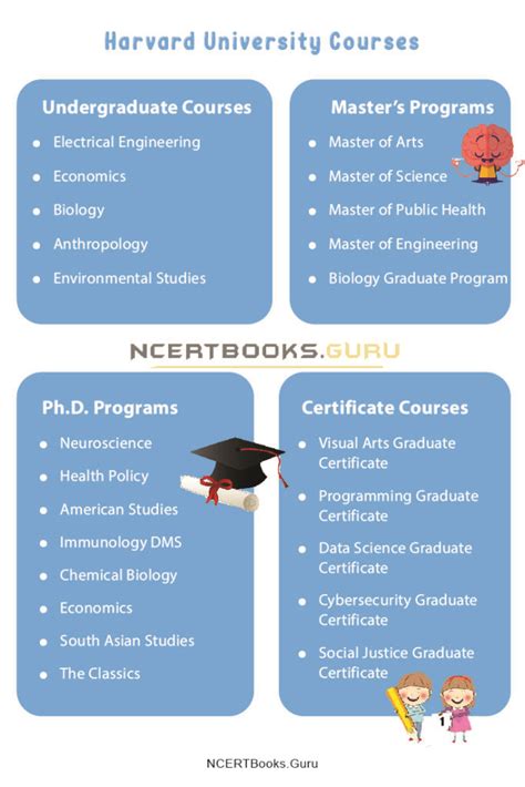 Image result for Harvard University Graduate Programs