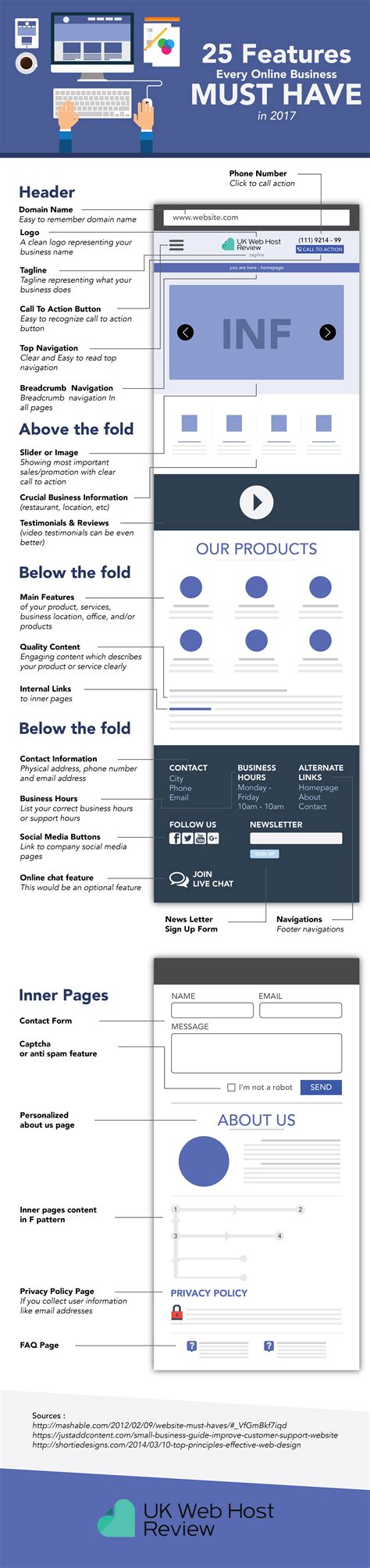 Image result for Basic Website Layout