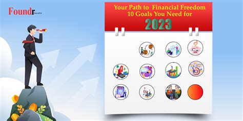 Financial Freedom: 10 Goals | Foundr Magazine