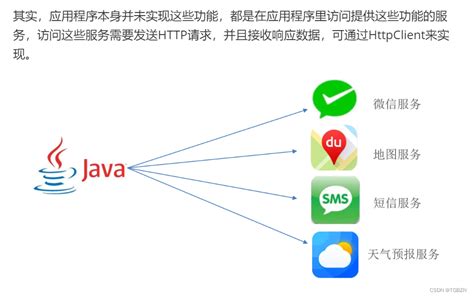 HttpClient Tutorial 的图像结果