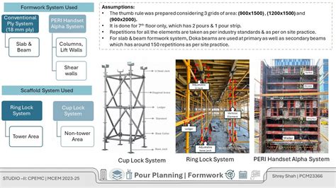 High-Rise Commercial Building | CEPT - Portfolio