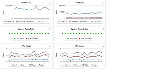 Image result for MySQL Query for Statistics