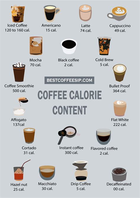 How many calories are in a cup of coffee guide 2023 – Artofit
