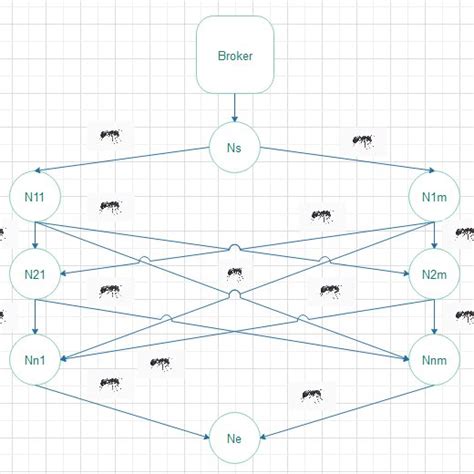 Algorithm Visualization Aco 的图像结果