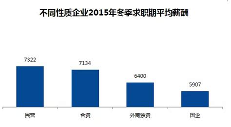 北京2021年最低工资标准提高啦！北京历年数据及全国数据参考一下_调整