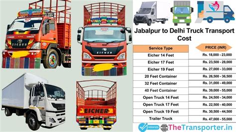 Transport Charges from Jabalpur to Delhi - TheTransporter Services