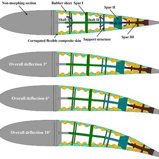 Variable Camber Wing Tutorial 的图像结果