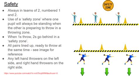 Image result for Discus Lesson