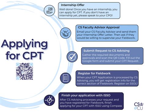 Image result for CPT Tutorial
