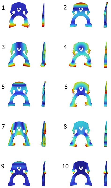 Stiffening Cello Bridges with Design