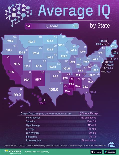 Average IQ by State in the USA Revealed - Infographic Website