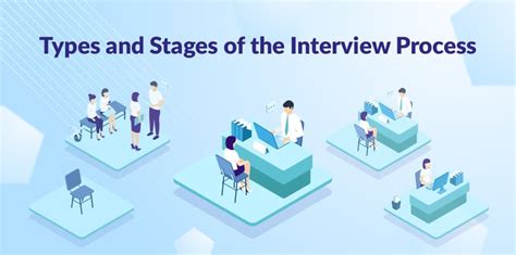 Image result for Interviewing Process