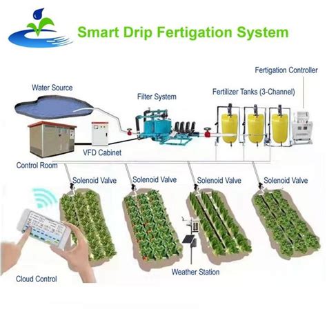 Image result for Fertigation Drip Irrigation