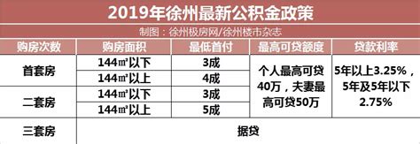 【官方答复】徐州买房如何商贷转公积金贷款-徐州搜狐焦点