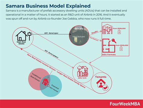 Image result for Learn Samara Coding