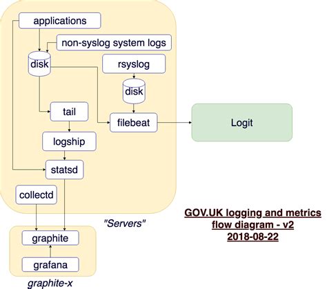 Image result for Logging Process