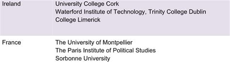 Best IELTS Accepted Countries in 2023 | Grace Academy