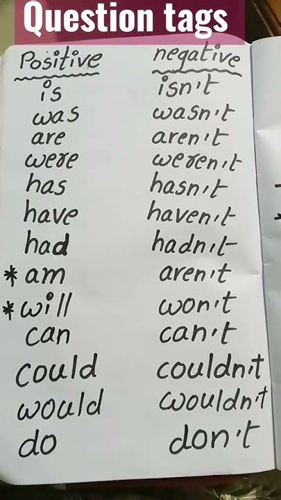 Image result for Question Tags Negative Questions