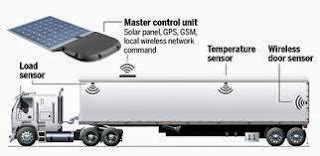 Trailer Tracking 的图像结果