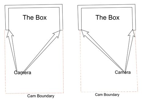 Image result for Unity Camera Rect Trapezoid