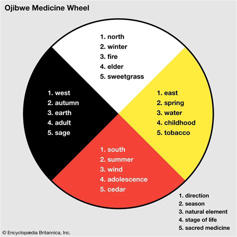 Medicine Wheel Hopi