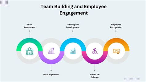 Need help in creating powerpoint presentation on employee engagement ...